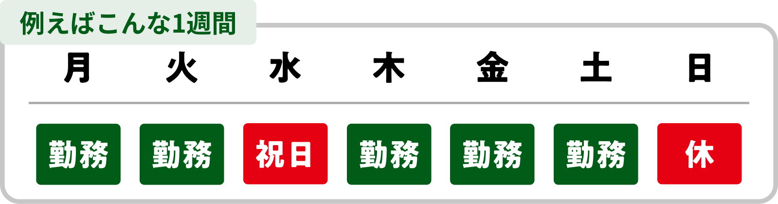 例えばこんな1週間